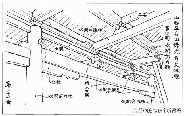 佛光寺文殊殿｜清風遠播，無二文殊是文殊
