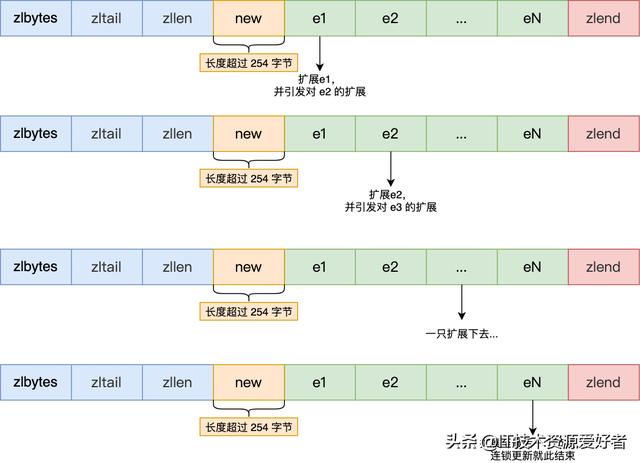 用40 张图全面了解 Redis数据结构，拿捏的死死的