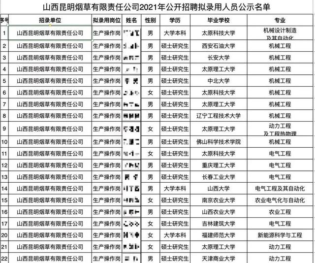 2022刚开年，中国出现了三支队伍！年轻人的出路在哪里？
