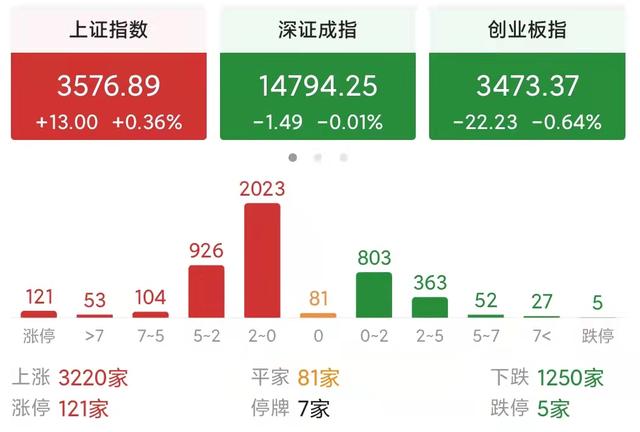 今天，大盘为什么会缩量拉升尾盘？明天会怎么走，黑色星期四吗？