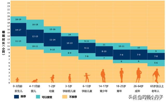 晚上不睡，白天崩溃！关于睡眠，你想知道的都在这里