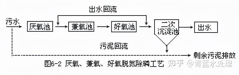 过滤机离心机筛网