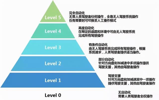 现实当中的自动泊车作用有多大，是实用还是鸡肋