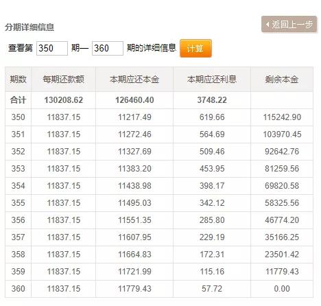 贷款200万买房，每天一睁眼就欠了400元