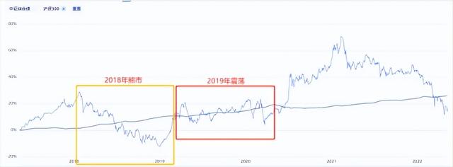 本周哪些银行理财产品值得投 这10只预期收益率超5.15%「净值型理财产品和预期收益型哪个好」