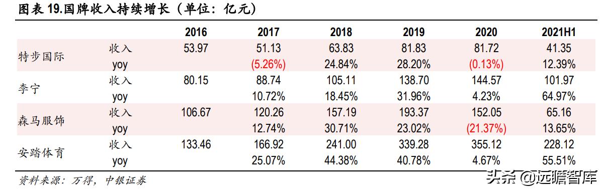 色纺纱产业领跑者，华孚时尚：行业需求扩大，寡头垄断收益凸显