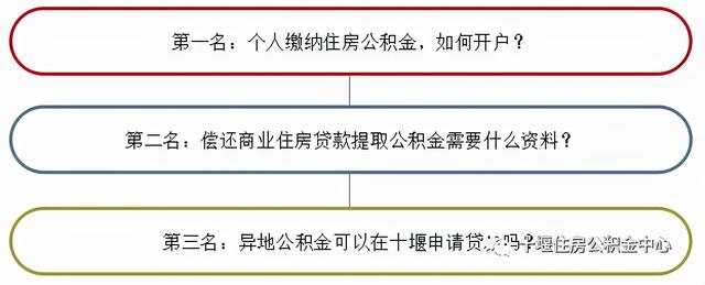 十堰公积金最新政策「民意直通车| 关于十堰住房公积金的这些热点问题 回应来了」