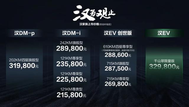 比亚迪汉家族4款全新车型上市，霸冠C级轿车市场指日可待