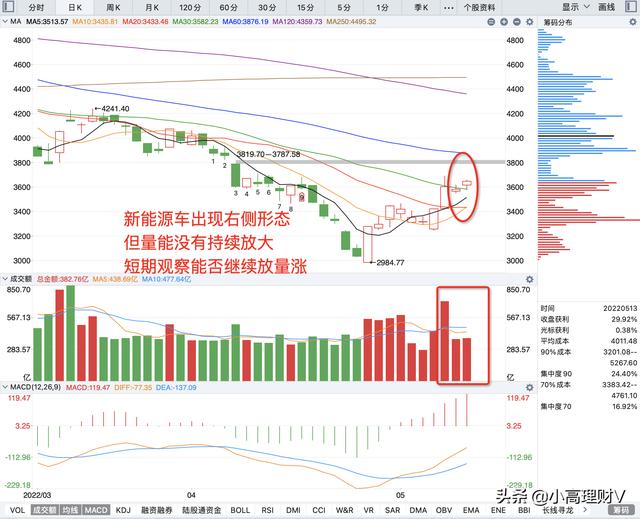 复盘：A股还能涨吗？周末重要消息汇总解读及下周基金操作策略