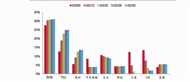 元宇宙时代除了带动VR、AI和游戏，还将带动裸眼3D超清屏幕普及