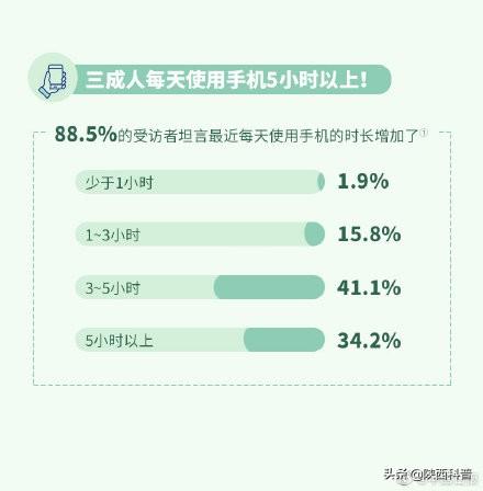 关灯玩手机对眼睛危害有多大