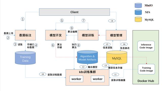 开源图文识别、智能硬件、人脸识别等AI项目合集