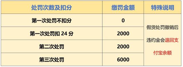 淘宝违规行为分为哪几类（淘宝平台卖家违规的情况有哪些）(1)
