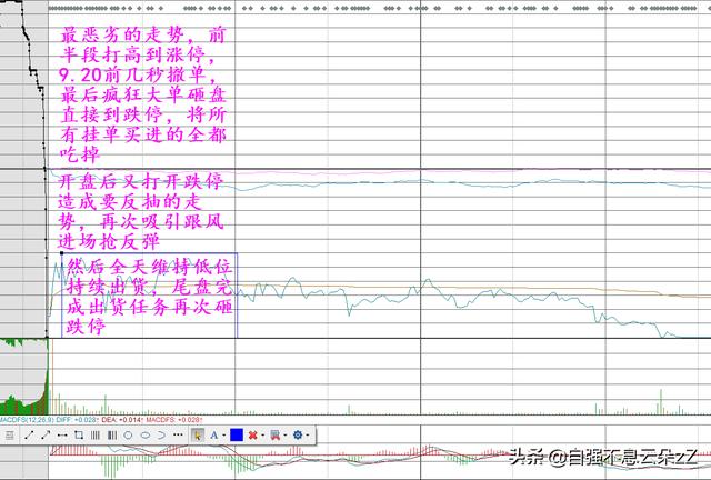 集合竞价怎么看，如何通过集合竞价判断主力动作看出股票涨跌？