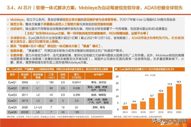 汽车智能驾驶产业深度研究：全球智能驾驶产业链投资分析