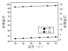 乙酸乙酯沸点