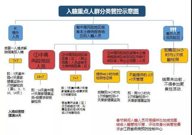 新冠风险分布图图片