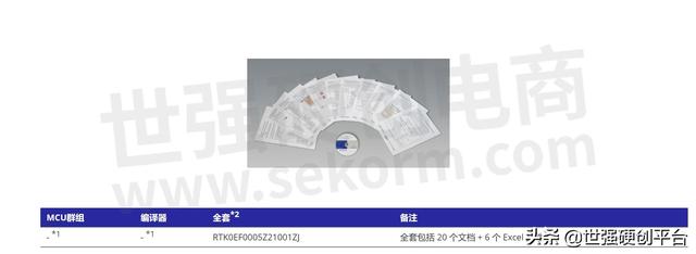 瑞萨推出工业自动化功能安全方案，可大幅缩短功能构建和认证时间
