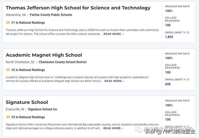 「权威发布」世界上最好的高中排名前十(世界上最好的高中排名前十中国)