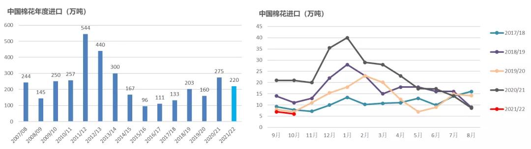 棉花年报：大转移、大拐点