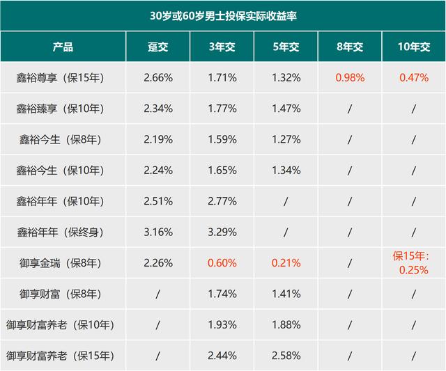 来了，7款大公司的开门红产品综合分析