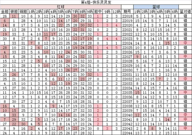4月21日双色球22044期分析