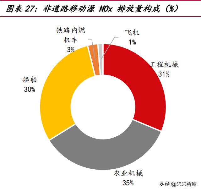 工程机械国际排放标准展趋势