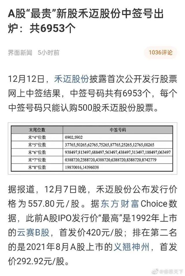 中签新股亏损王周一上市