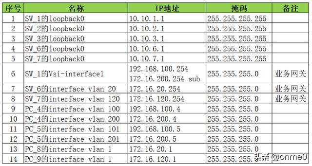 VXLAN技术实现(3)