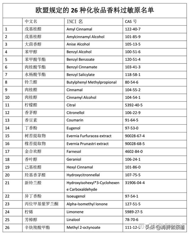 维多利亚身体乳真难用