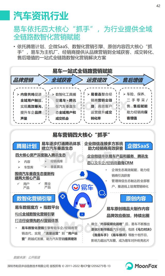 月狐数据：2022年Q1移动互联网行业数据研究报告，60页