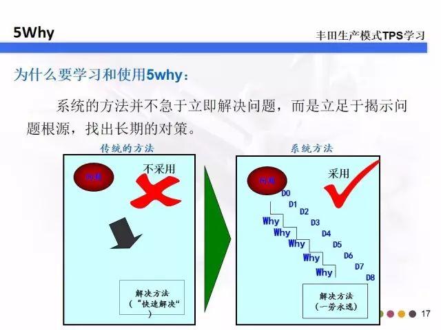 5w2h是指什么