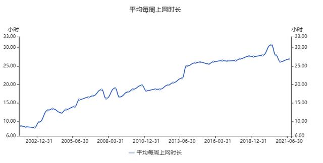 互联网裁员，冷冬来临