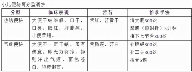 小儿便秘的常见原因和调护方法