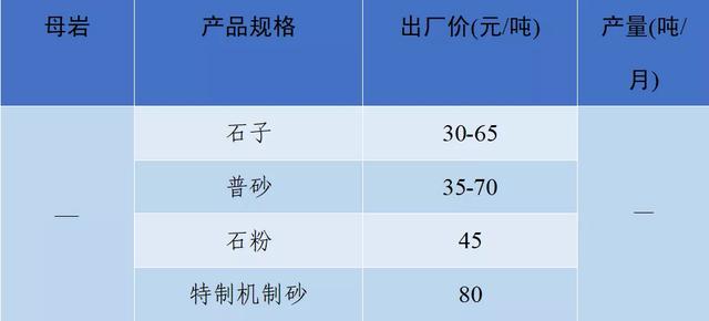 当阳市制砂机厂家
