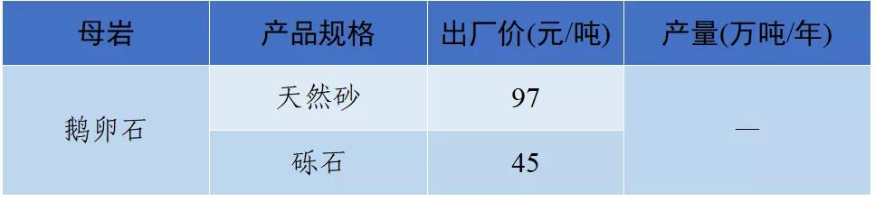 怀化洗砂机报价