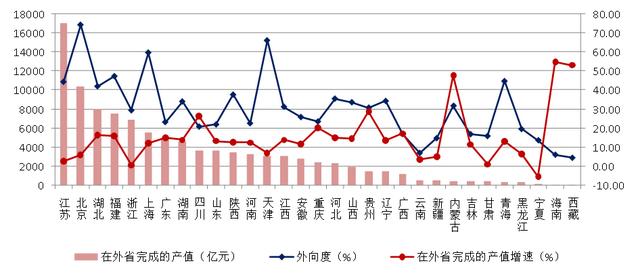建筑工程行业2021年发展