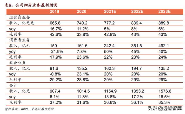 中兴通讯：厚积薄发，打造全球ICT龙头企业，加速推进5G商用规模