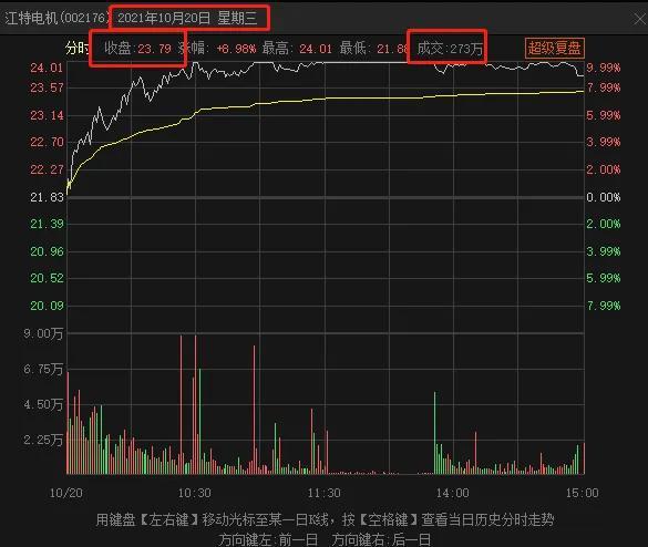江特电机周分析：电机涨时跟锂矿 锂矿涨时跟电机