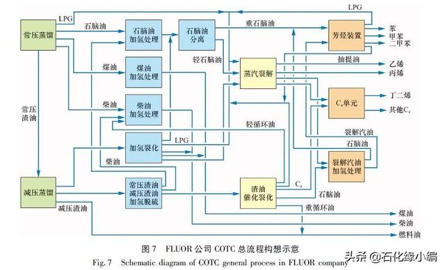 塔底油