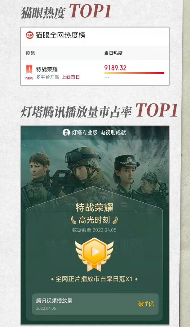 《特战荣耀》开播第一天，杨洋就被央视点名：请把制服焊在身上