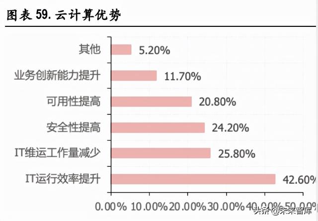 电信运营商行业研究：高质量发展期开启，有望迎价值重估