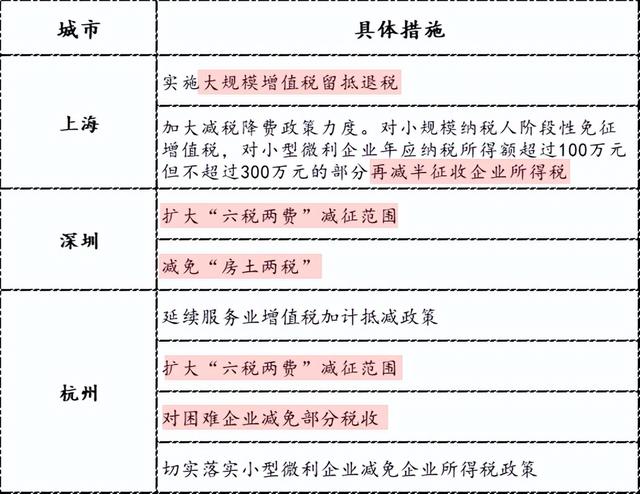 这场疫情下的经济保卫战，终于打响了