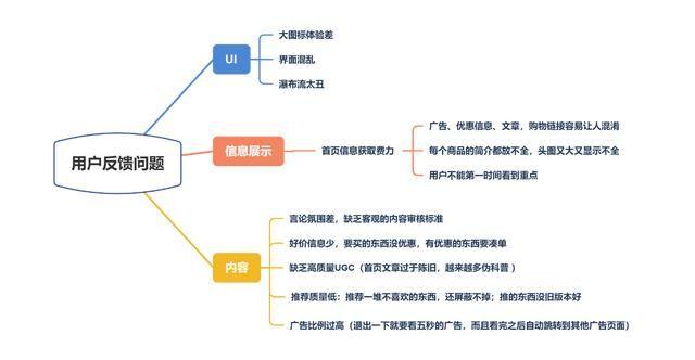 产品分析案例——什么值得买APP