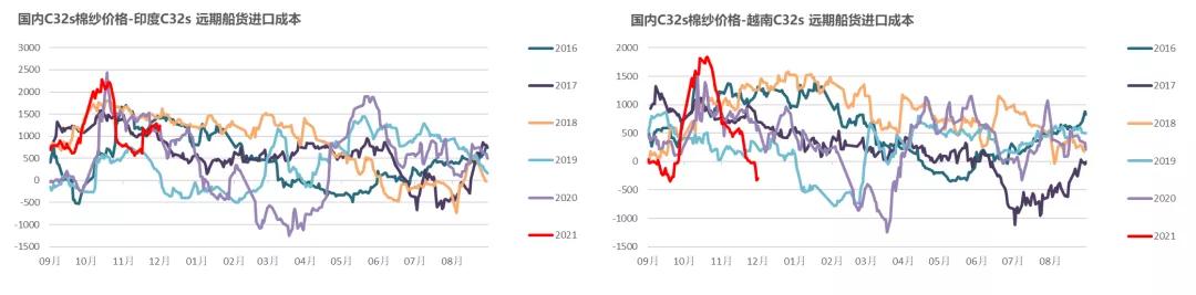 棉花年报：大转移、大拐点
