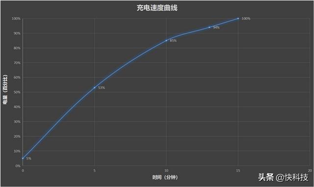 最新高科技电子产品