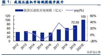 河北生活污泥压滤机供应商的简单介绍