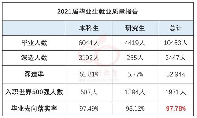 大连理工985排第几名盘锦区,大连理工盘锦是985吗