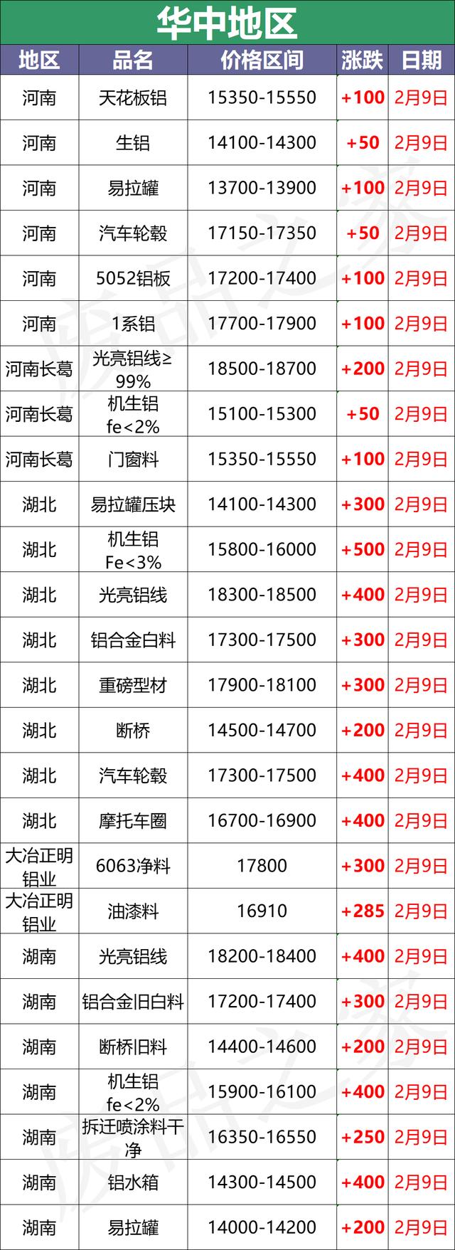吸塑边料破碎机