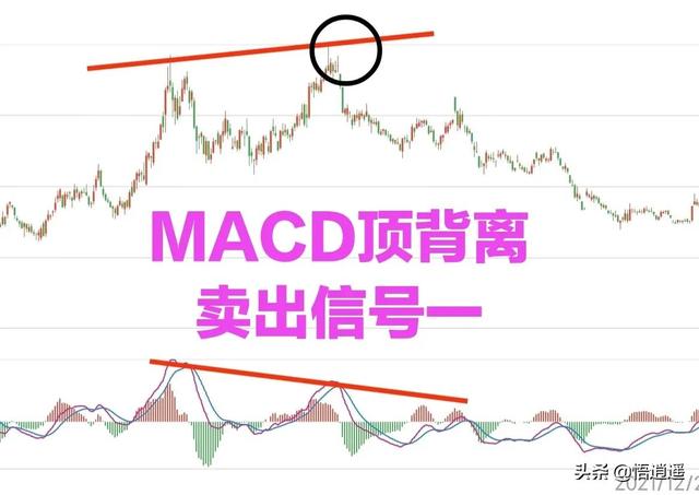 如何避免股票被套？三个卖出信号告诉你